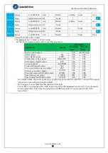 Preview for 22 page of Leadshine ELD2-CAN70 Series User Manual