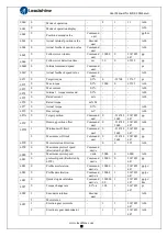 Preview for 29 page of Leadshine ELD2-CAN70 Series User Manual