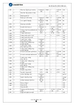 Preview for 30 page of Leadshine ELD2-CAN70 Series User Manual