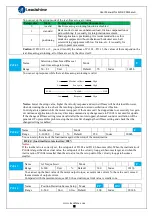 Preview for 32 page of Leadshine ELD2-CAN70 Series User Manual