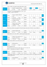 Preview for 51 page of Leadshine ELD2-CAN70 Series User Manual