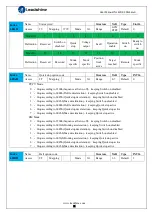 Preview for 54 page of Leadshine ELD2-CAN70 Series User Manual