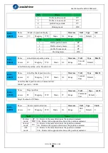 Preview for 56 page of Leadshine ELD2-CAN70 Series User Manual