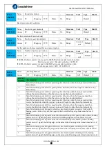 Preview for 57 page of Leadshine ELD2-CAN70 Series User Manual