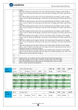 Preview for 58 page of Leadshine ELD2-CAN70 Series User Manual