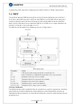 Preview for 62 page of Leadshine ELD2-CAN70 Series User Manual