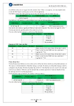 Preview for 64 page of Leadshine ELD2-CAN70 Series User Manual