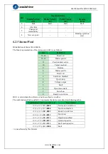 Preview for 72 page of Leadshine ELD2-CAN70 Series User Manual