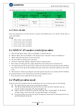 Preview for 73 page of Leadshine ELD2-CAN70 Series User Manual