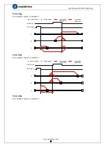 Preview for 96 page of Leadshine ELD2-CAN70 Series User Manual