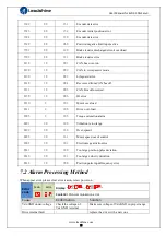 Preview for 99 page of Leadshine ELD2-CAN70 Series User Manual