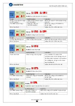 Preview for 100 page of Leadshine ELD2-CAN70 Series User Manual