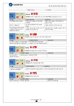 Preview for 106 page of Leadshine ELD2-CAN70 Series User Manual