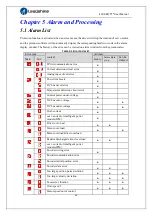 Предварительный просмотр 45 страницы Leadshine ELD2-RS70 Series User Manual