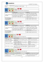 Предварительный просмотр 50 страницы Leadshine ELD2-RS70 Series User Manual