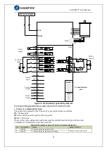 Предварительный просмотр 58 страницы Leadshine ELD2-RS70 Series User Manual