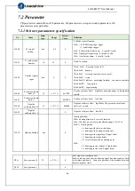 Предварительный просмотр 64 страницы Leadshine ELD2-RS70 Series User Manual