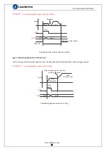 Предварительный просмотр 71 страницы Leadshine ELD2-RS70 Series User Manual