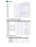 Preview for 14 page of Leadshine ELD2 Series User Manual