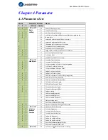 Preview for 19 page of Leadshine ELD2 Series User Manual