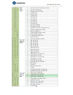 Preview for 20 page of Leadshine ELD2 Series User Manual