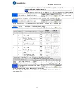 Preview for 23 page of Leadshine ELD2 Series User Manual