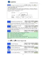 Preview for 28 page of Leadshine ELD2 Series User Manual