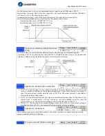 Preview for 32 page of Leadshine ELD2 Series User Manual