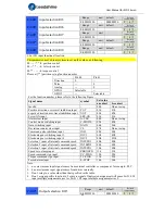 Preview for 34 page of Leadshine ELD2 Series User Manual