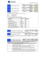 Preview for 35 page of Leadshine ELD2 Series User Manual