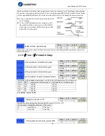 Preview for 38 page of Leadshine ELD2 Series User Manual