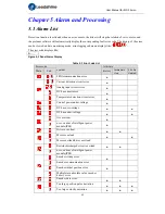 Preview for 42 page of Leadshine ELD2 Series User Manual