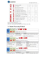 Preview for 43 page of Leadshine ELD2 Series User Manual