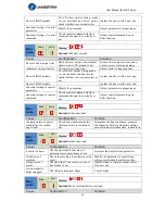 Preview for 45 page of Leadshine ELD2 Series User Manual