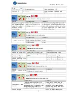 Preview for 46 page of Leadshine ELD2 Series User Manual