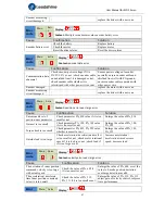 Preview for 47 page of Leadshine ELD2 Series User Manual