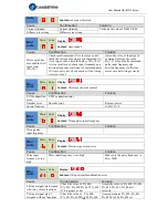 Preview for 48 page of Leadshine ELD2 Series User Manual