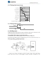 Preview for 52 page of Leadshine ELD2 Series User Manual