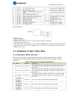 Preview for 55 page of Leadshine ELD2 Series User Manual