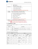 Preview for 60 page of Leadshine ELD2 Series User Manual