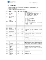 Preview for 62 page of Leadshine ELD2 Series User Manual