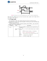 Preview for 67 page of Leadshine ELD2 Series User Manual