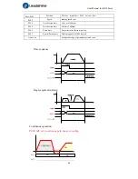 Preview for 68 page of Leadshine ELD2 Series User Manual