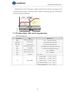 Preview for 69 page of Leadshine ELD2 Series User Manual