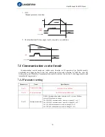 Preview for 70 page of Leadshine ELD2 Series User Manual