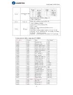 Preview for 71 page of Leadshine ELD2 Series User Manual