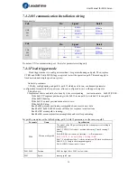 Preview for 73 page of Leadshine ELD2 Series User Manual