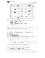 Preview for 78 page of Leadshine ELD2 Series User Manual