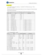 Preview for 82 page of Leadshine ELD2 Series User Manual