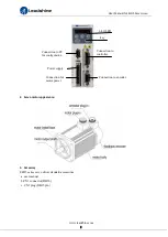 Preview for 8 page of Leadshine ELD5 Series User Manual